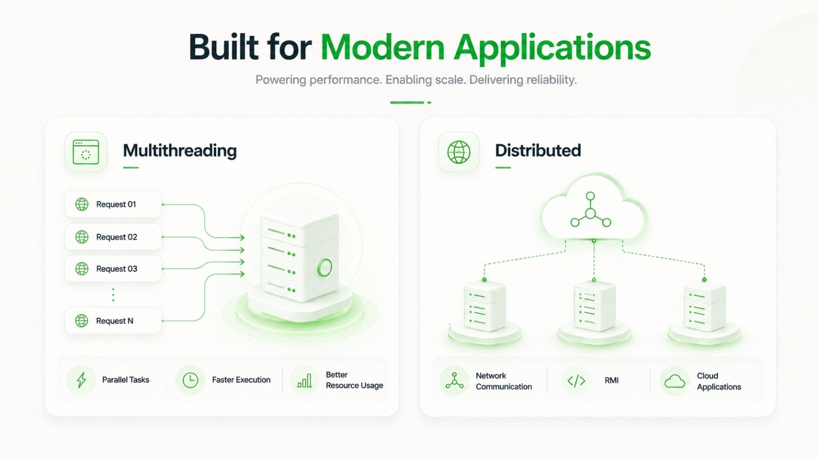 Java multithreading and distributed computing features for enterprise and cloud applications
