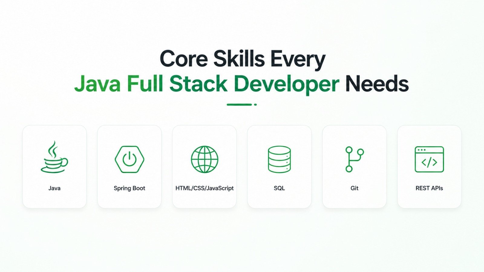Core Java Full Stack Developer skills including Java, Spring Boot, HTML, CSS, JavaScript, SQL, Git, and REST APIs. 