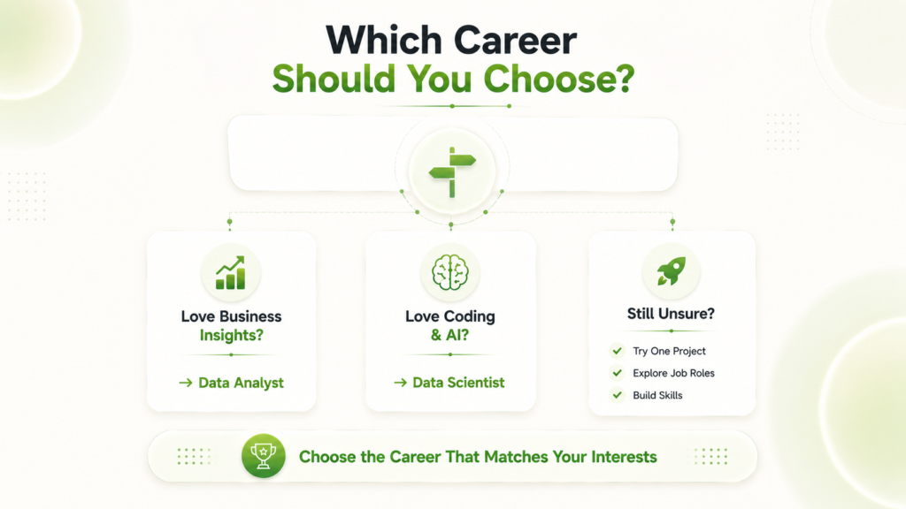 Decision guide to choose between a data analyst and data scientist career based on skills and interest