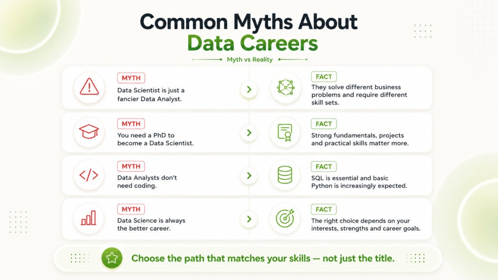 Common myths and facts about data analyst and data scientist careers, skills, and job roles