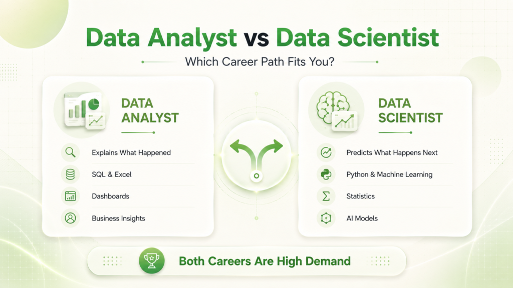 Data analyst vs data scientist comparison showing key differences in skills, tools, and career focus .