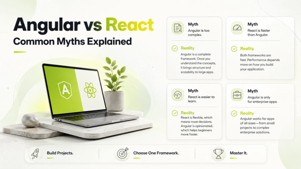 Angular vs React myths infographic showing common misconceptions and practical advice for Java Full Stack learners.