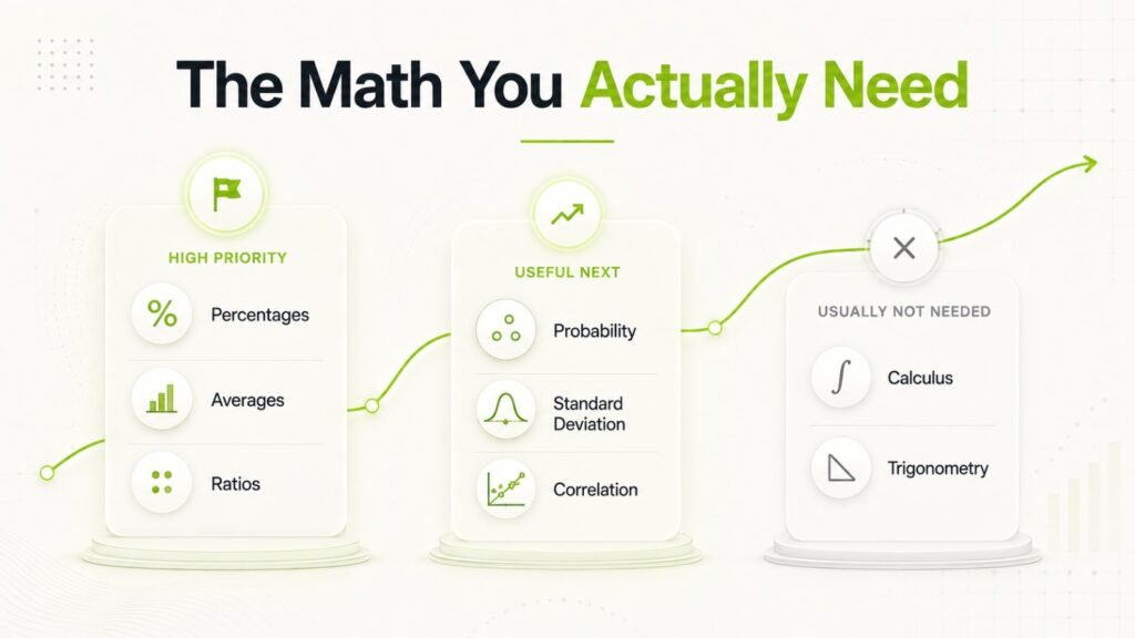 Visual breakdown of the math topics beginners should learn before starting data analytics 