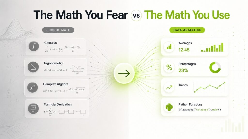 Comparison of traditional math concepts beginners fear with the practical math used in data analytics. 
