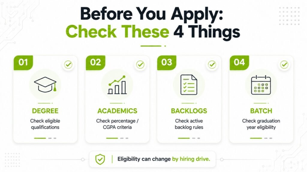 Eligibility checklist for Persistent, Capgemini and KPIT fresher jobs