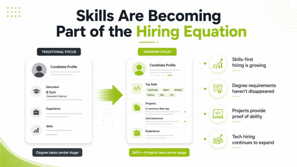 Skills and project experience becoming more important in IT hiring 
