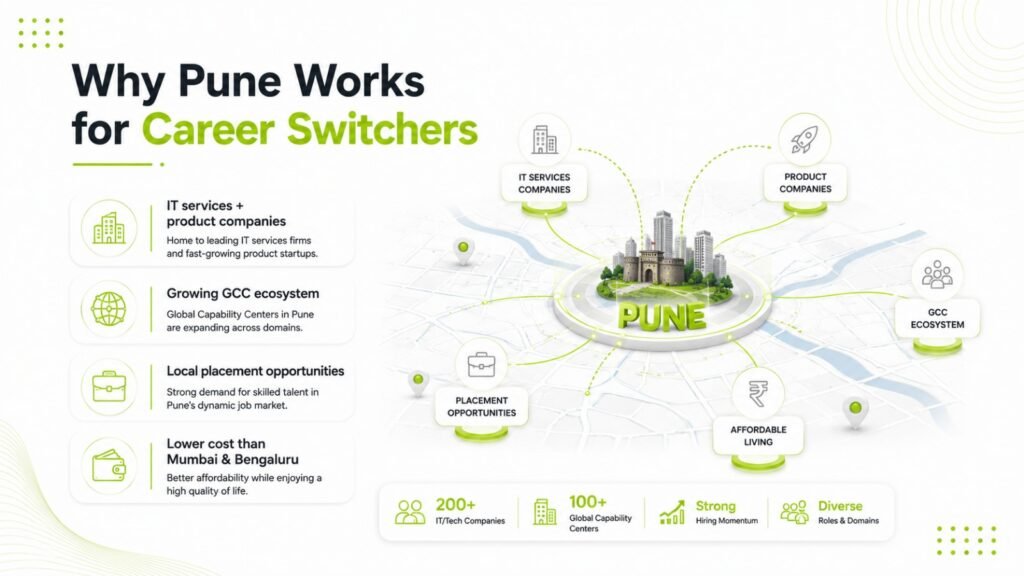 Pune IT ecosystem and opportunities for career switchers 