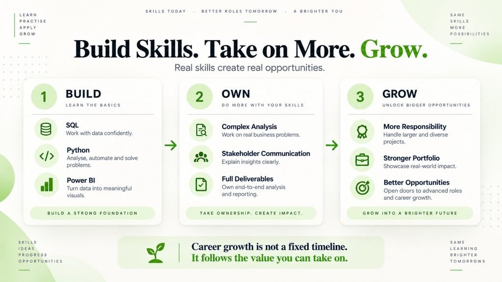 Data analytics career growth progression from building technical skills to taking on greater responsibility