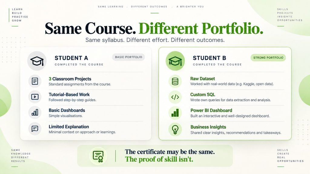 Comparison of two data analytics students showing how practical portfolio work can differ after the same course