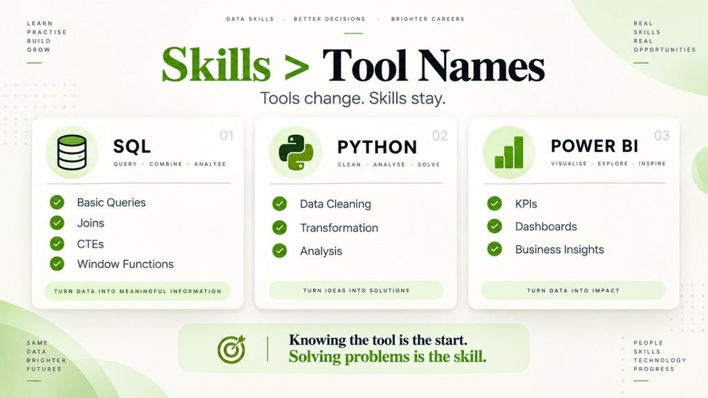 Data analytics skills compared across SQL, Python and Power BI, focusing on practical problem-solving
