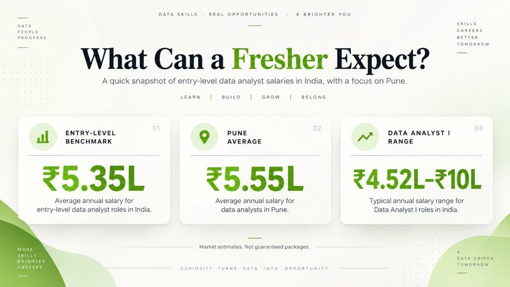 Pune Data Analyst salary benchmarks showing entry-level, average, and Data Analyst I salary ranges