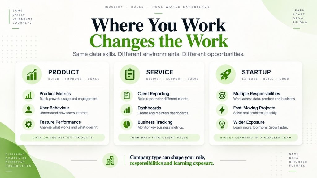 Comparison of Data Analyst work across product companies, service companies and startups