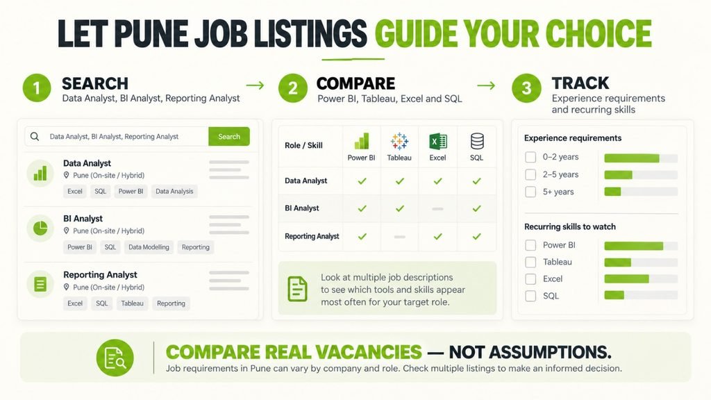 How to compare Power BI and Tableau skills in data analyst job listings in Pune