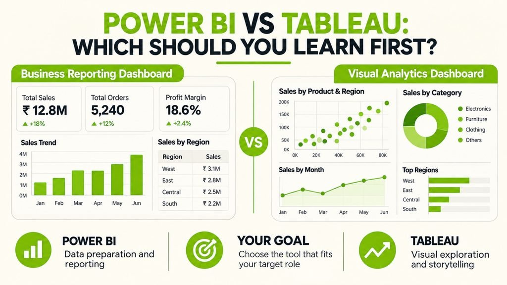 Power BI vs Tableau comparison for beginners choosing a data analytics tool