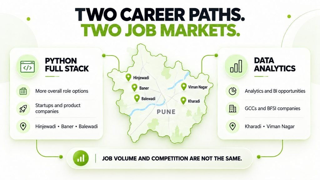 Pune hiring clusters associated with Python Full Stack development and Data Analytics opportunities. 